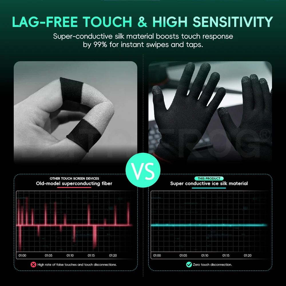 Data Frog E-Sports Gaming Glov - Esports Gaming Finger Sleeve recension och pris