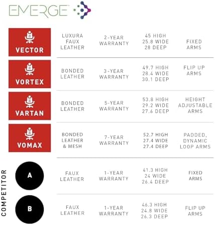 Emerge Vartan Gaming Chair, Er - Gaming & Esports District recension och pris