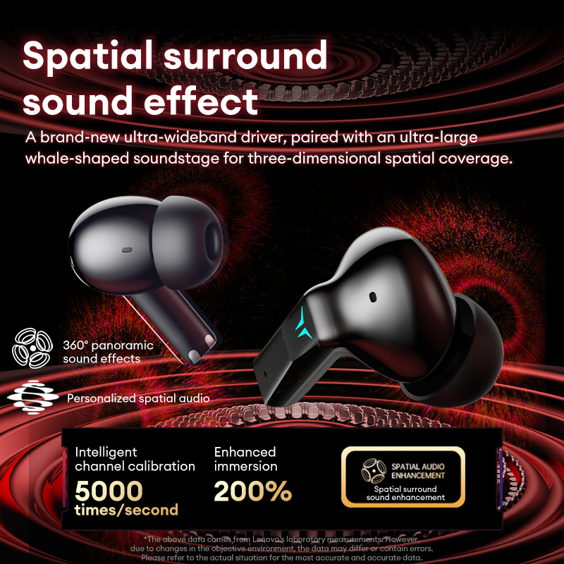 Lenovo GT105 Gaming Headphones - Esports Gaming Mobile recension och pris