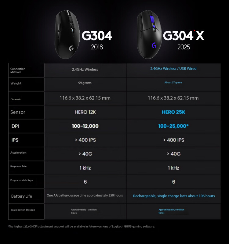Logitech G304X Wireless Mouse  - Gaming X Esports recension och pris