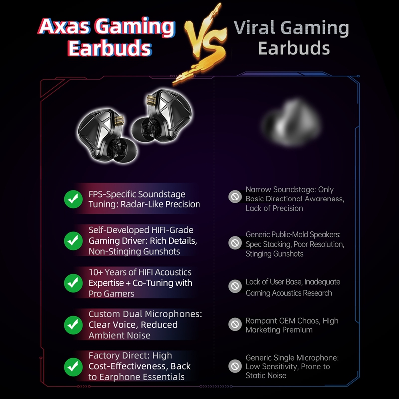  KZ Axas FPS Gaming IEM Headp - Esports Gaming Mobile recension och pris